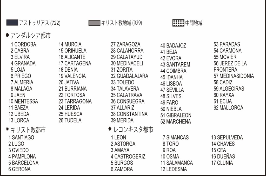 図1-6 凡例 キリスト教都市 巡礼路の小都市形成